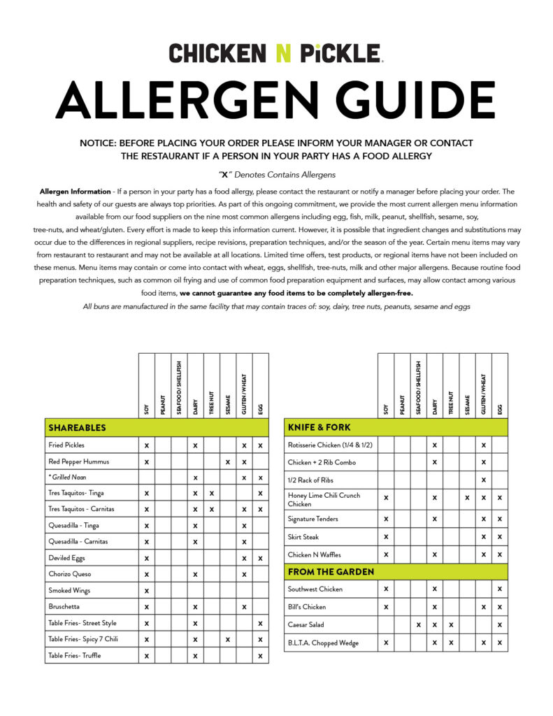 A Chicken N Pickle Allergen Guide chart shows menu items and columns for eggs, fish, milk, peanuts, sesame, shellfish, soy, tree nuts, and wheat, with X marks indicating which allergens each item contains.