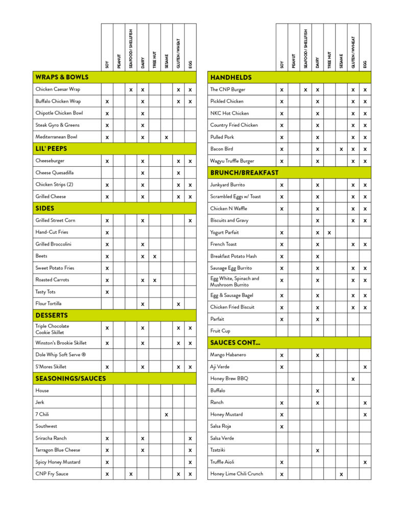 A food allergy menu chart listing various foods and sauces with columns indicating allergens: milk, egg, soy, wheat, fish, shellfish, peanut, and tree nut, marked with an X where allergens are present.